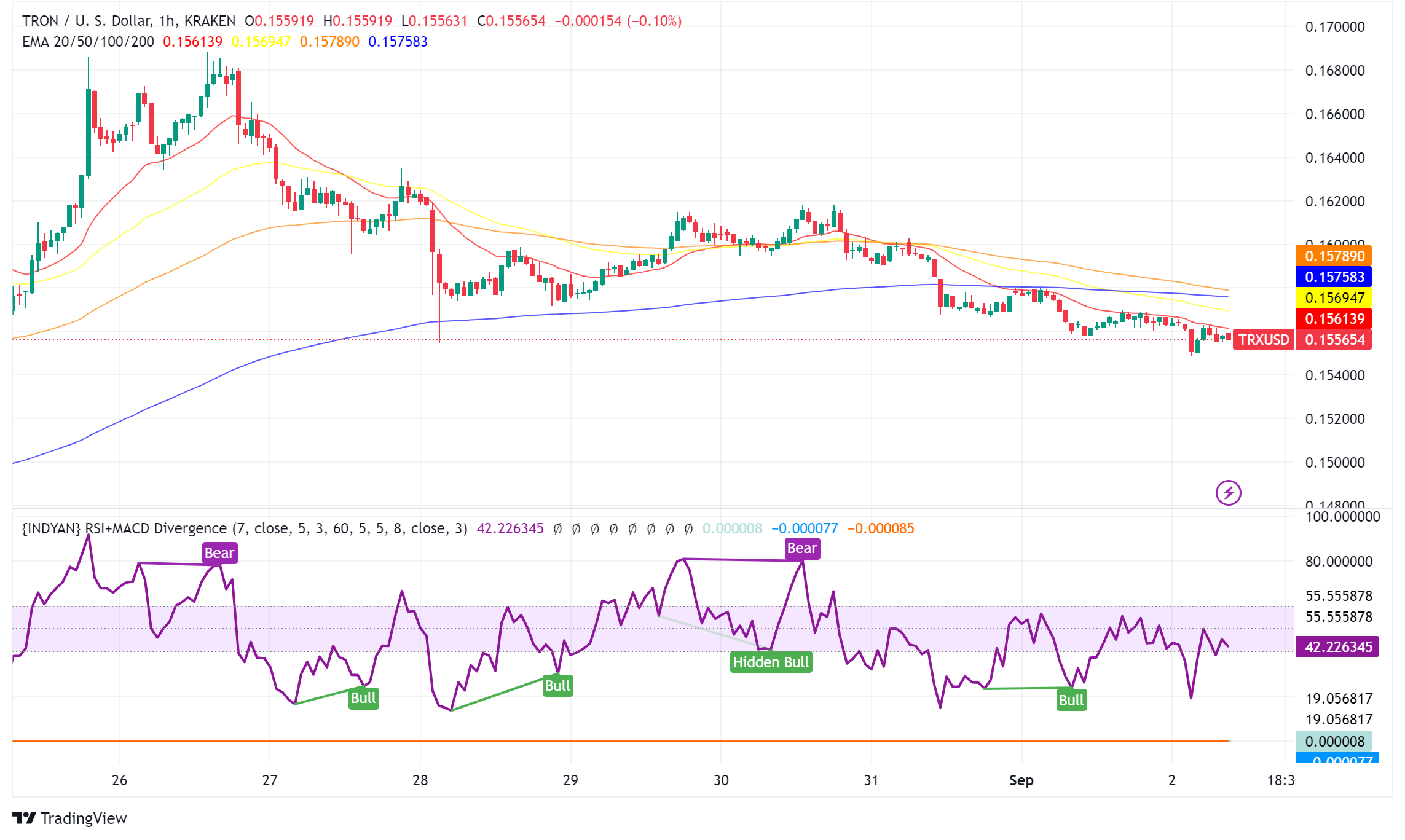 TRON (TRX) Price Analysis: Bullish Momentum Continues - Forex News by FX  Leaders