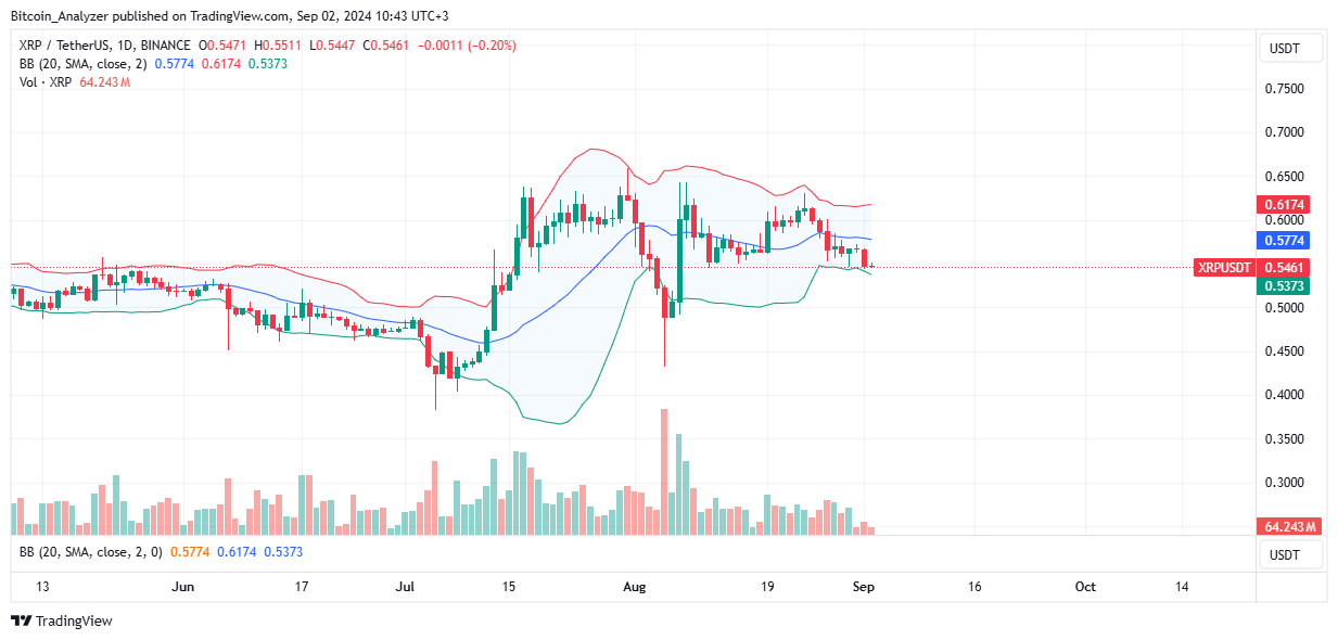 XRP Daily Chart for September 2