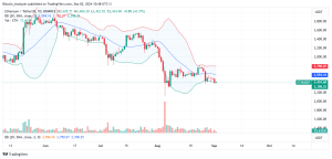 Ethereum Daily Chart for September 2