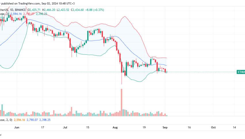 Ethereum Daily Chart for September 2