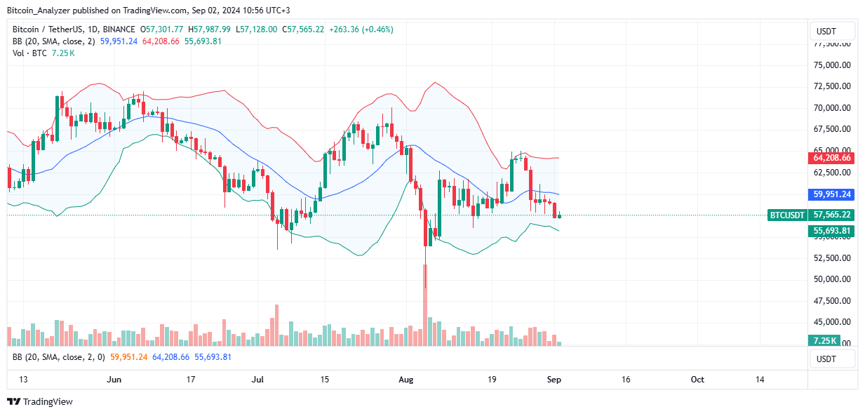 Bitcoin Daily Chart for September 2