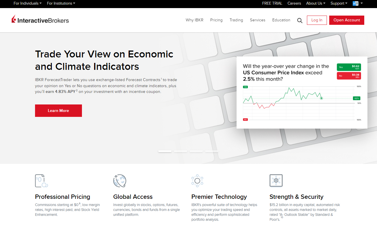 Interactive Brokers Interactive Brokers