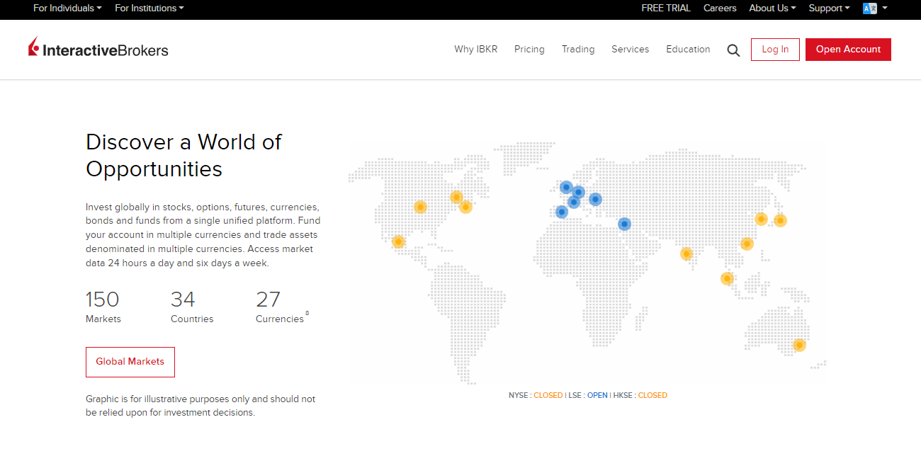 Interactive Brokers Overview Interactive Brokers Overview
