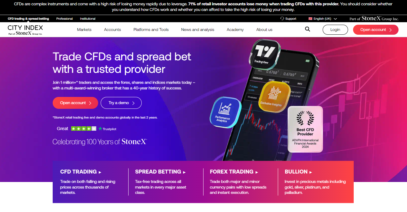 City Index City Index