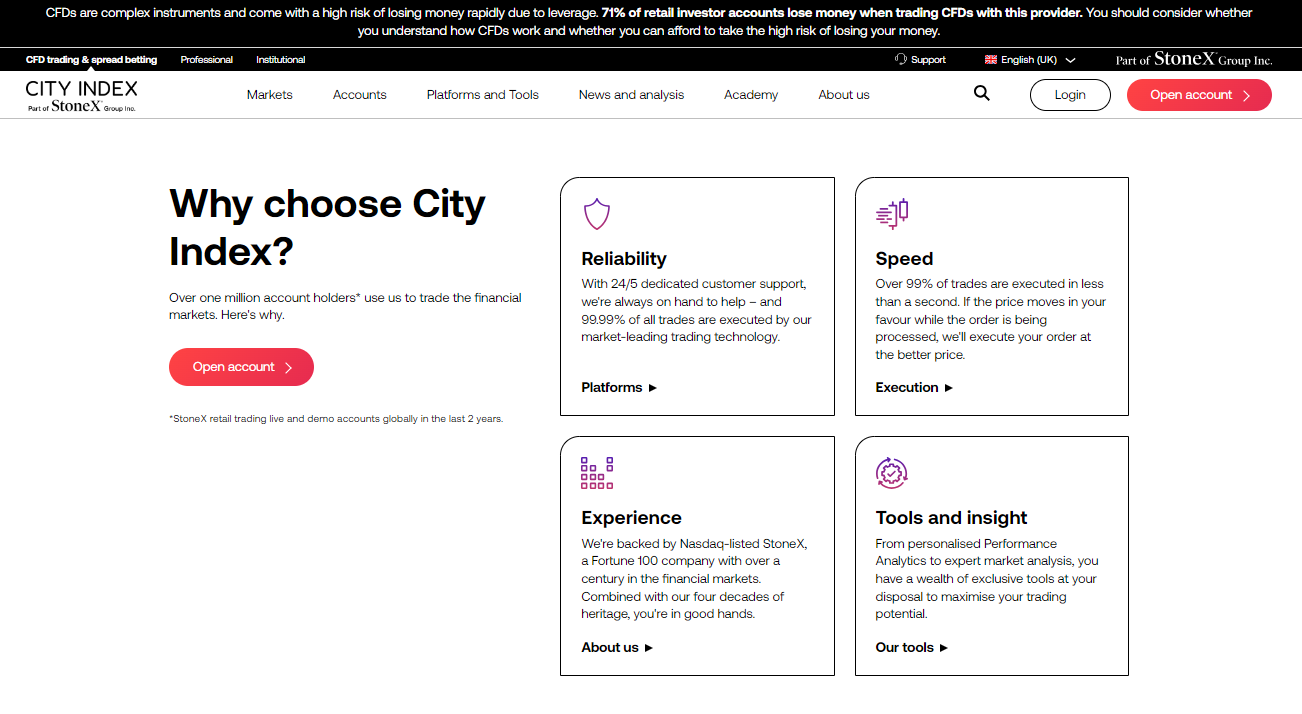 City Index 1 City Index 1