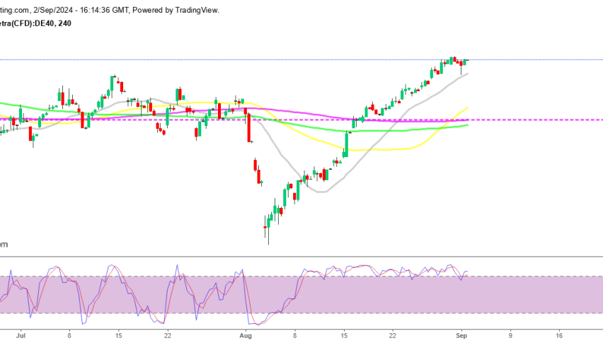 DAX 40 H4 Chart