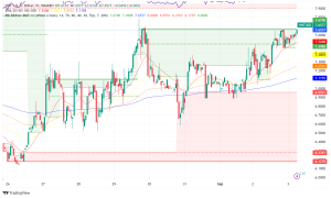 Helium Defies Market Downturn, Surges Over 50% in August