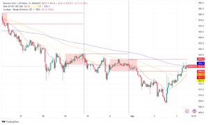 BNB Faces Headwinds Amidst CZ's Detention and Waning Chain Activity