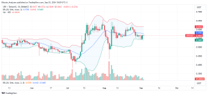 XRP Daily Chart for September 3