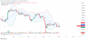 Ethereum Daily Chart for September 3