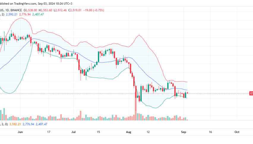 Ethereum Daily Chart for September 3