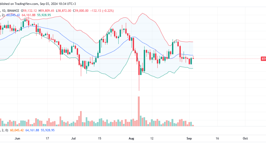 Bitcoin Daily Chart for September 3