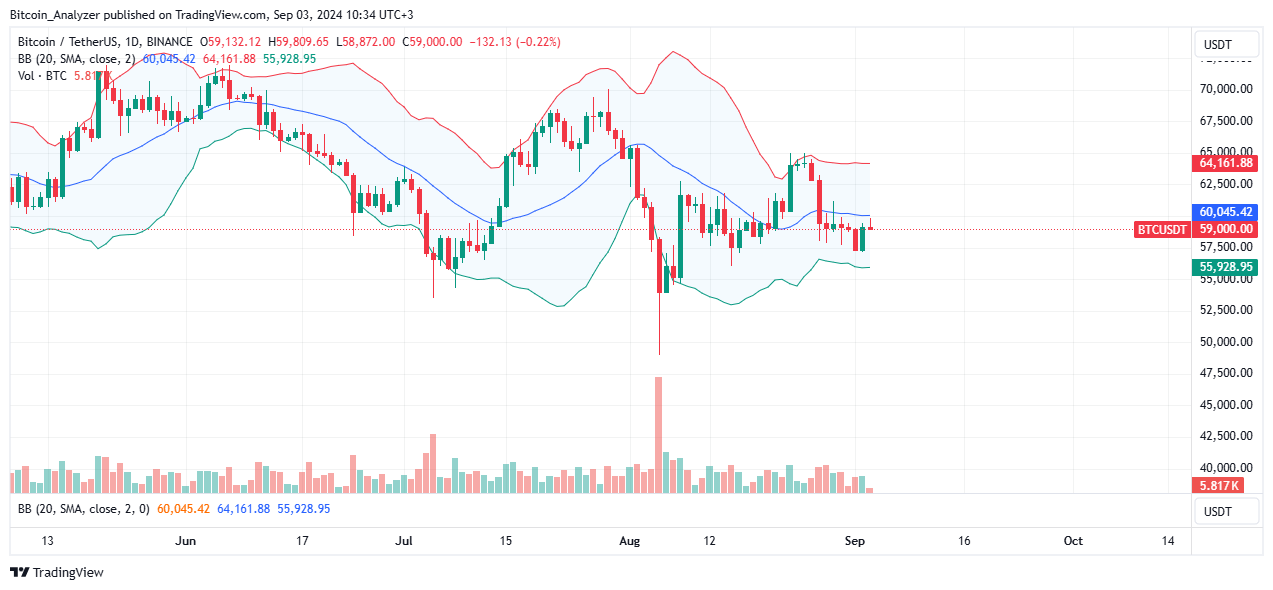 Bitcoin Daily Chart for September 3