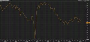 ISM Manufacturing New Orders for August