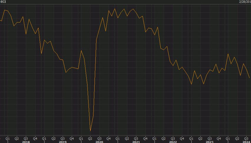 ISM Manufacturing New Orders for August