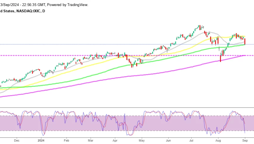 NASDAQ Index Daily Chart