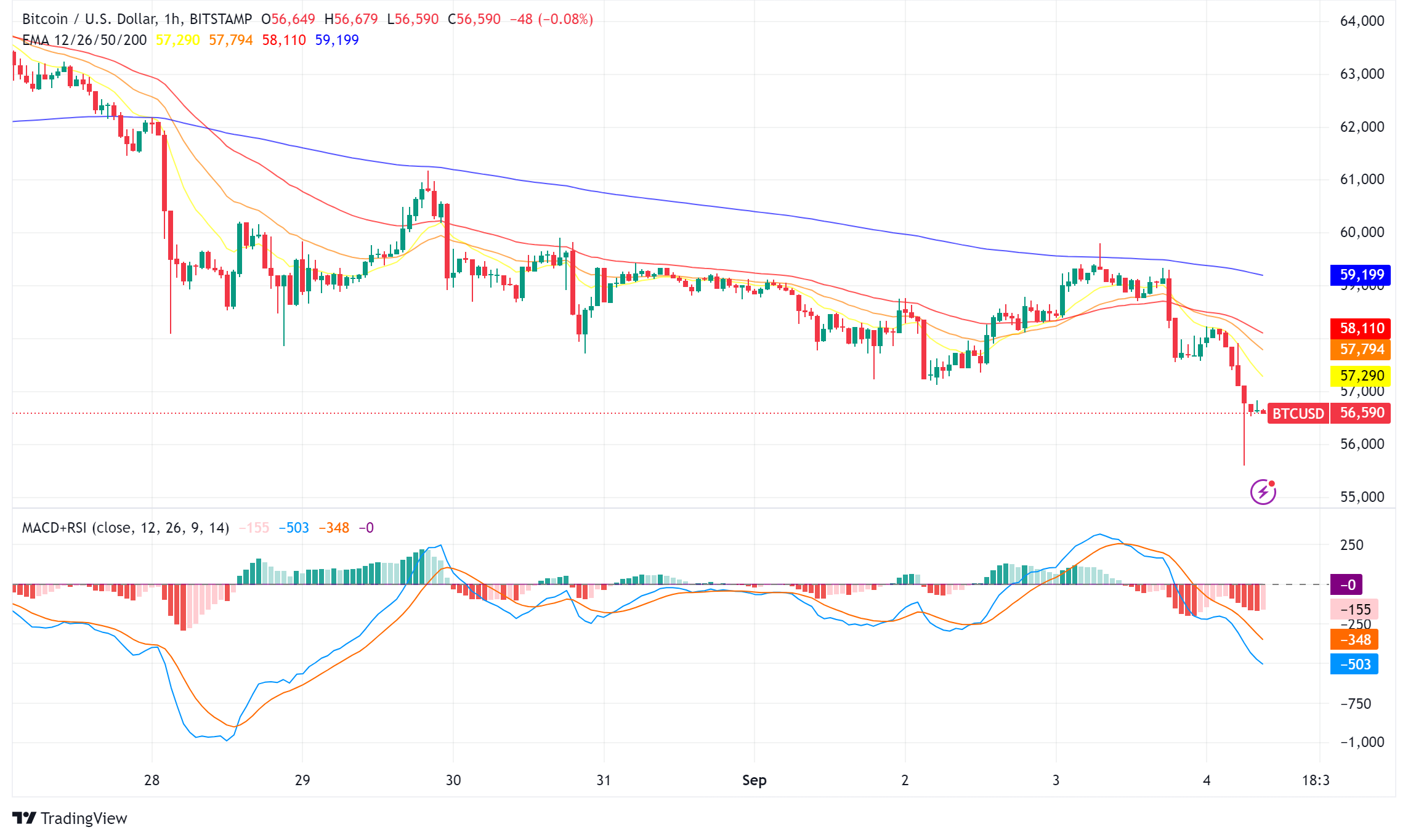 Bitcoin Price Wobbles: Will a Fed Rate Cut Push it Lower?