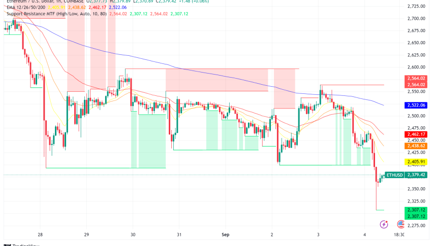 Ethereum (ETH) Market in Flux: Liquidations, Outflows, and Wrapped Bitcoin