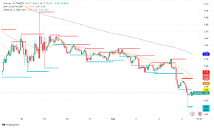 Toncoin (TON) Grapples with Price Glitch, Network Strain, and Bearish Sentiment
