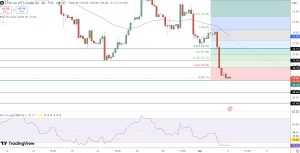 WTI Crude Oil