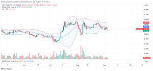 XRP Daily Chart for September 4