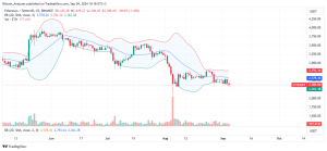 Ethereum Daily Chart for September 4