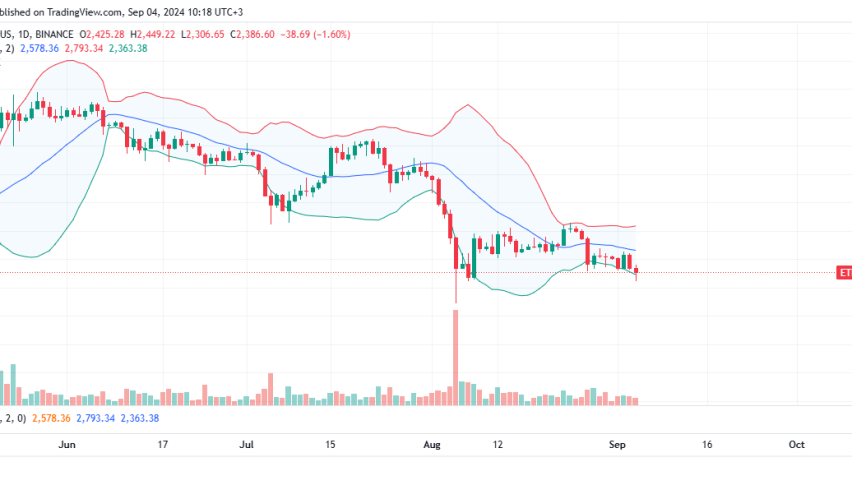 Ethereum Daily Chart for September 4