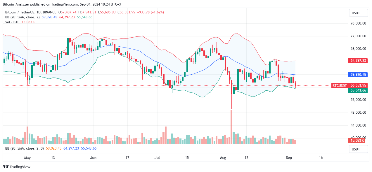 Bitcoin Daily Chart for September 4
