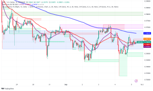 XRP Price Analysis as Ripple Battles SEC Over $125 Million Fine