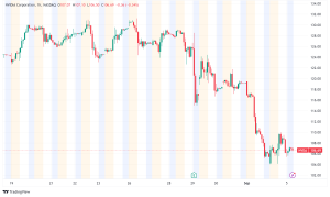 Nvidia Denies DOJ Subpoena Amid Market Volatility and Antitrust Concerns