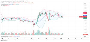 XRP Daily Chart for September 5