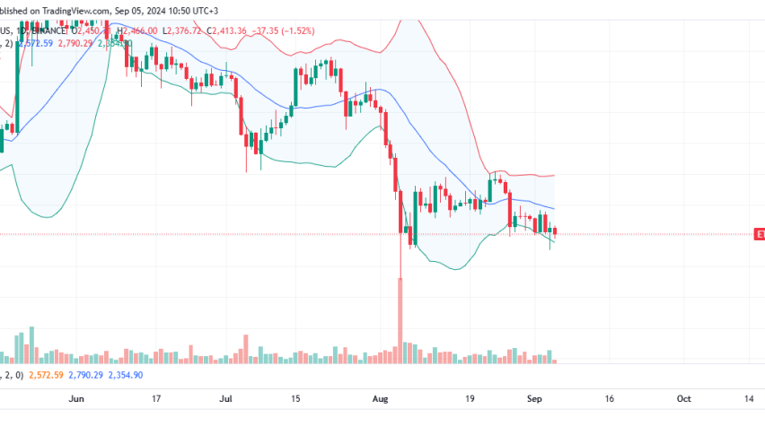 Ethereum Daily Chart for September 5