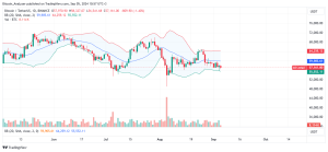 Bitcoin Daily Chart for September 5