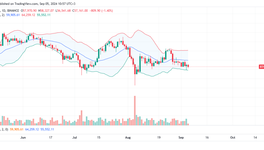 Bitcoin Daily Chart for September 5