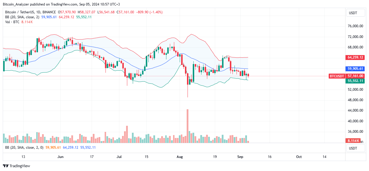 Bitcoin Daily Chart for September 5