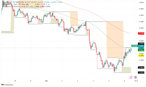 Telegram's Policy Shift and Toncoin's Market Dynamics