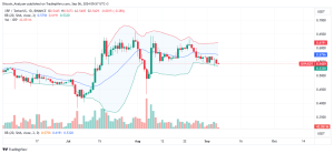 XRP Daily Chart for September 6