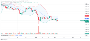 Ethereum Daily Chart for September 6