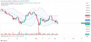 Bitcoin Daily Chart for September 6