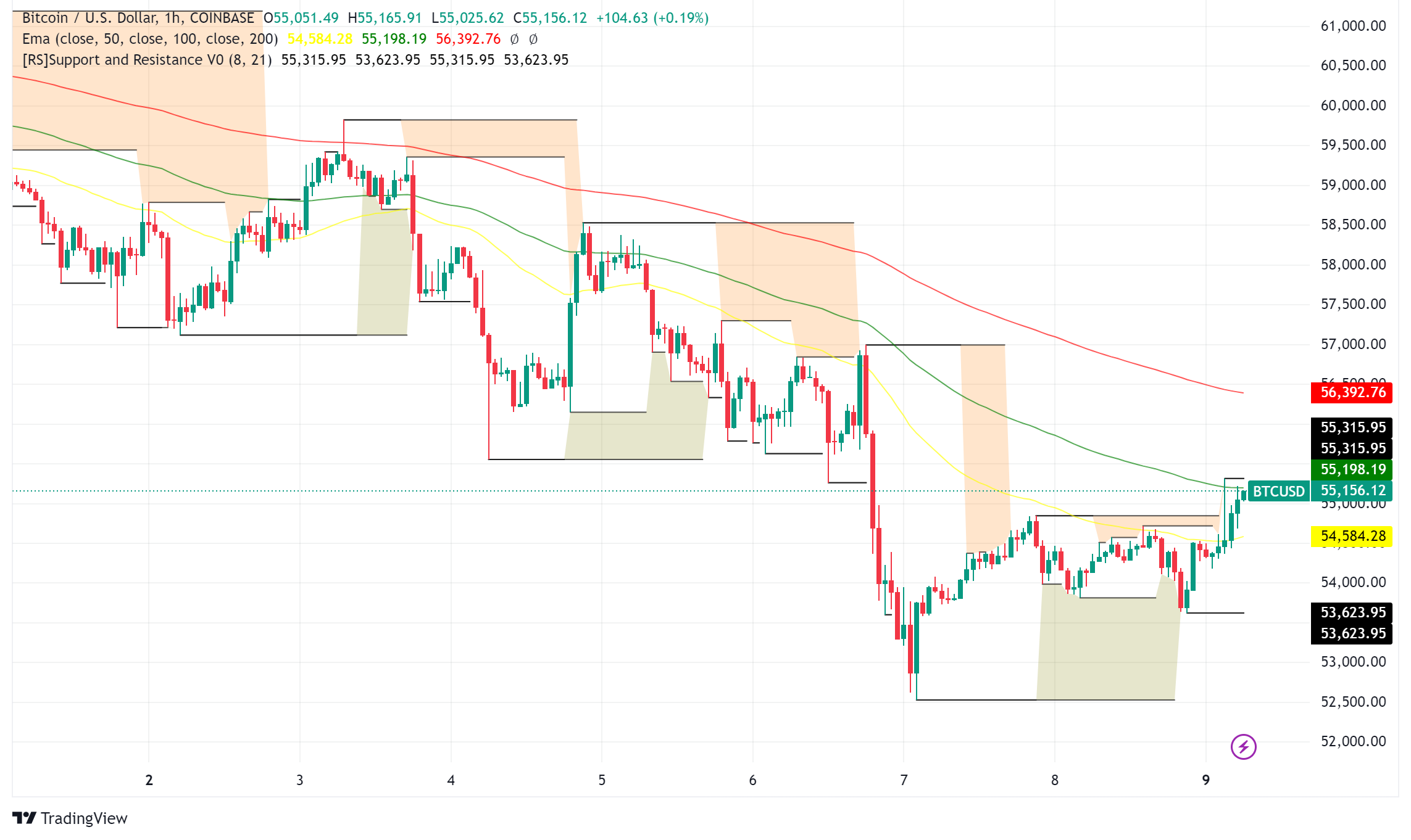 Bitcoin Price Volatility Surges Following U.S. Jobs Report and Fed Rate Cut Speculation