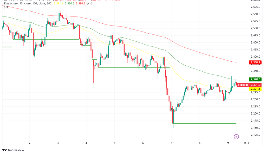 Ethereum Faces Challenges: Price Concerns, Network Activity, and Interoperability Issues