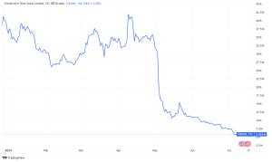 Friend.tech Relinquishes Control of Smart Contracts, FRIEND Token Plummets 28%