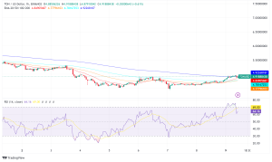 Toncoin (TON) Market Analysis: Mixed Signals Amid Bearish Trend