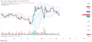 XRP Daily Chart for September 9