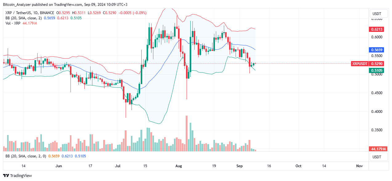 XRP Daily Chart for September 9