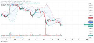 Ethereum Daily Chart for September 9