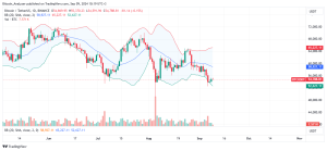 Bitcoin Daily Chart for September 9