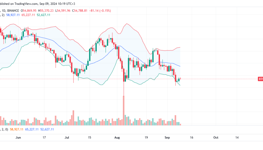 Bitcoin Daily Chart for September 9