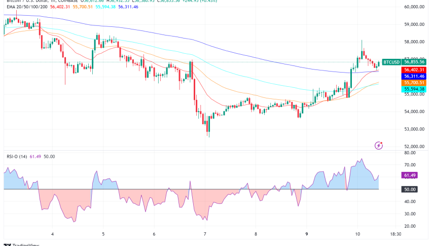 Ethereum (ETH) Shows Mixed Signals Amid Recovery Attempts