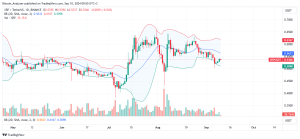 XRP Daily Chart for September 10